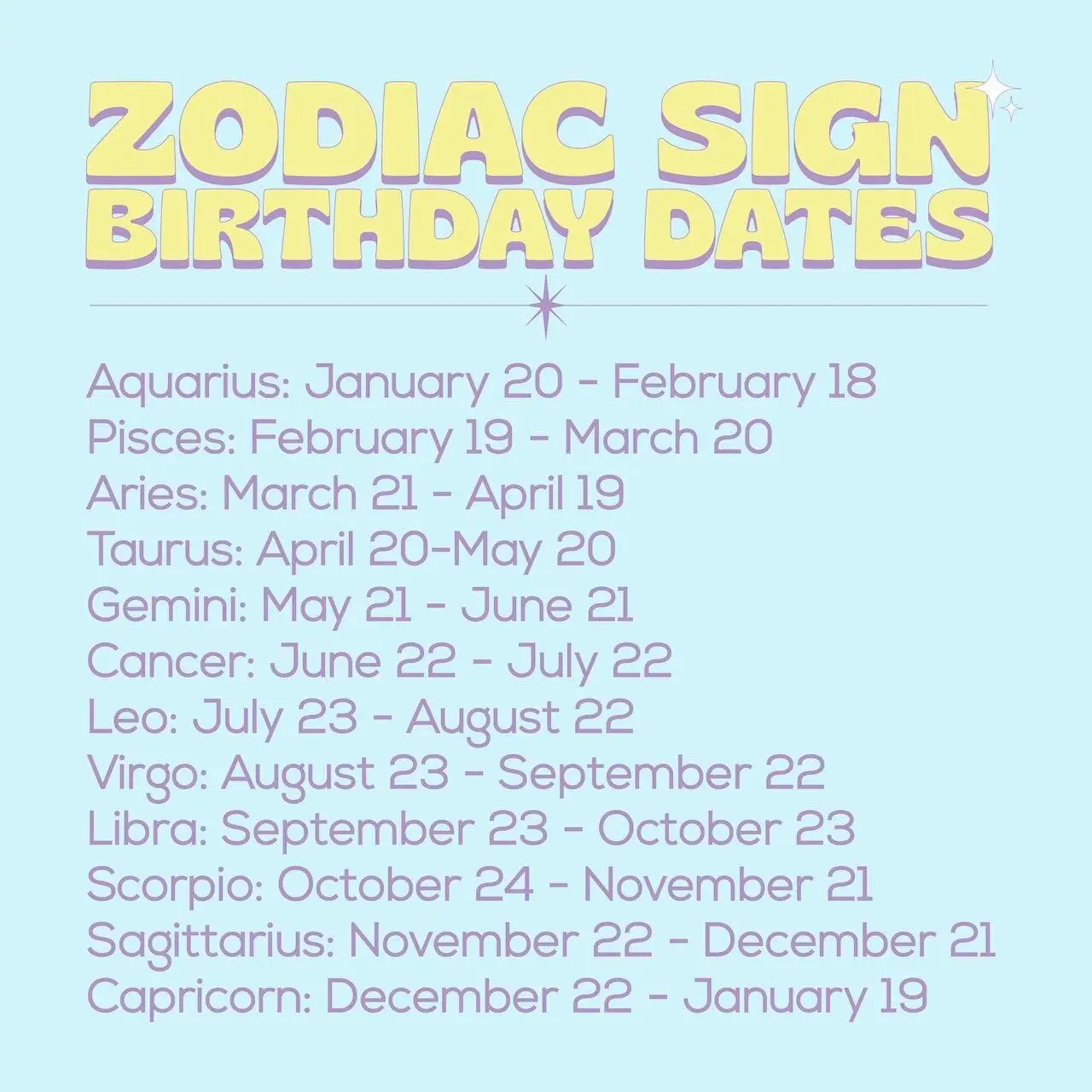 Aries Zodiac Greeting Card