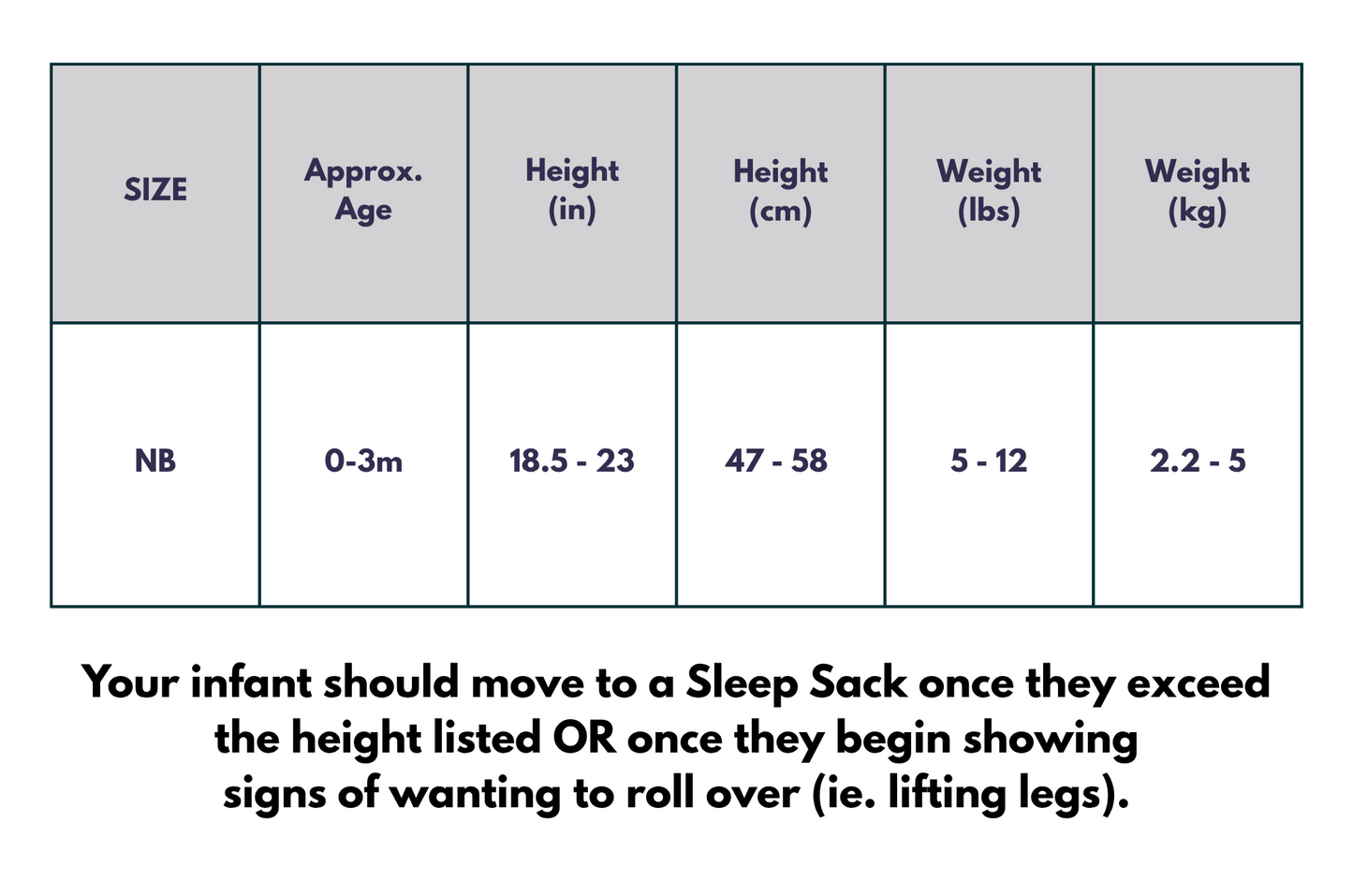 Swaddle size chart with dimensions and weight ranges for infants.