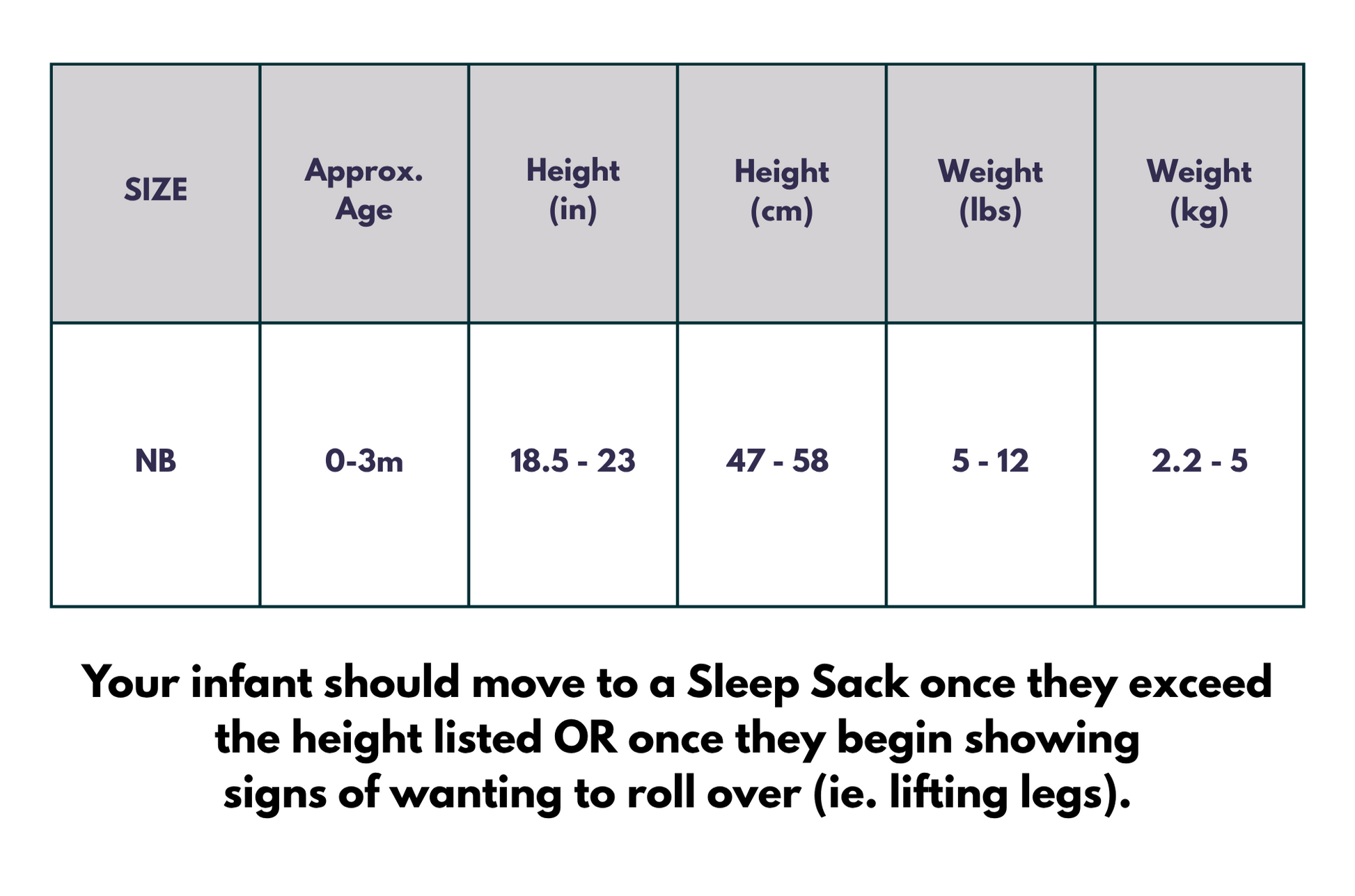 Swaddle size chart with dimensions and weight ranges for infants.