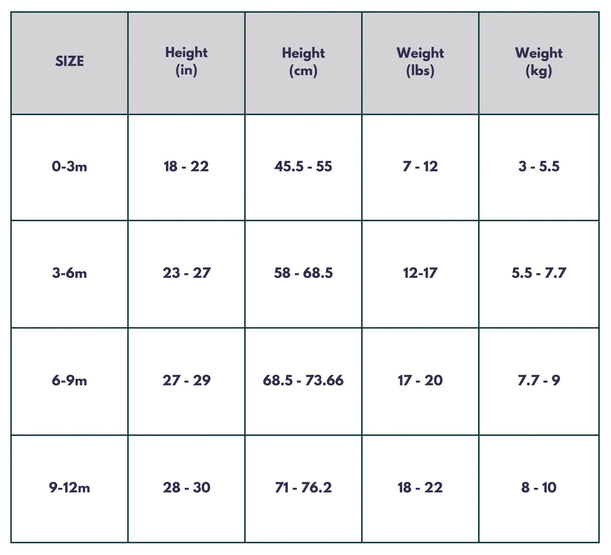 The Super Sleeper 3 PJ Pack includes a baby clothing size chart (0-3m, 3-6m, 6-9m, 9-12m) with height and weight ranges in inches/cm and lbs/kg—making it easy to pick comfy sleepwear for your little one’s best rest.