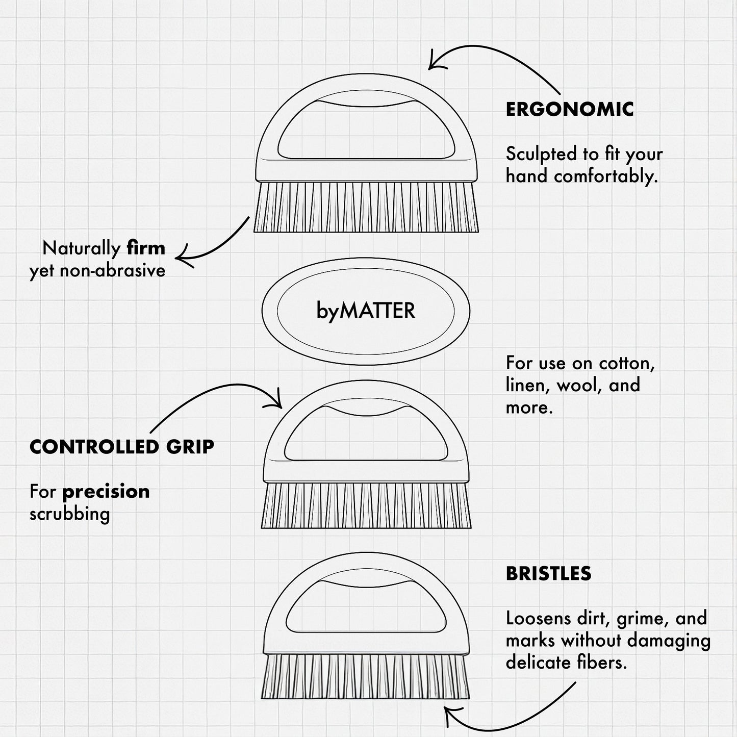 The Fabric Kit
