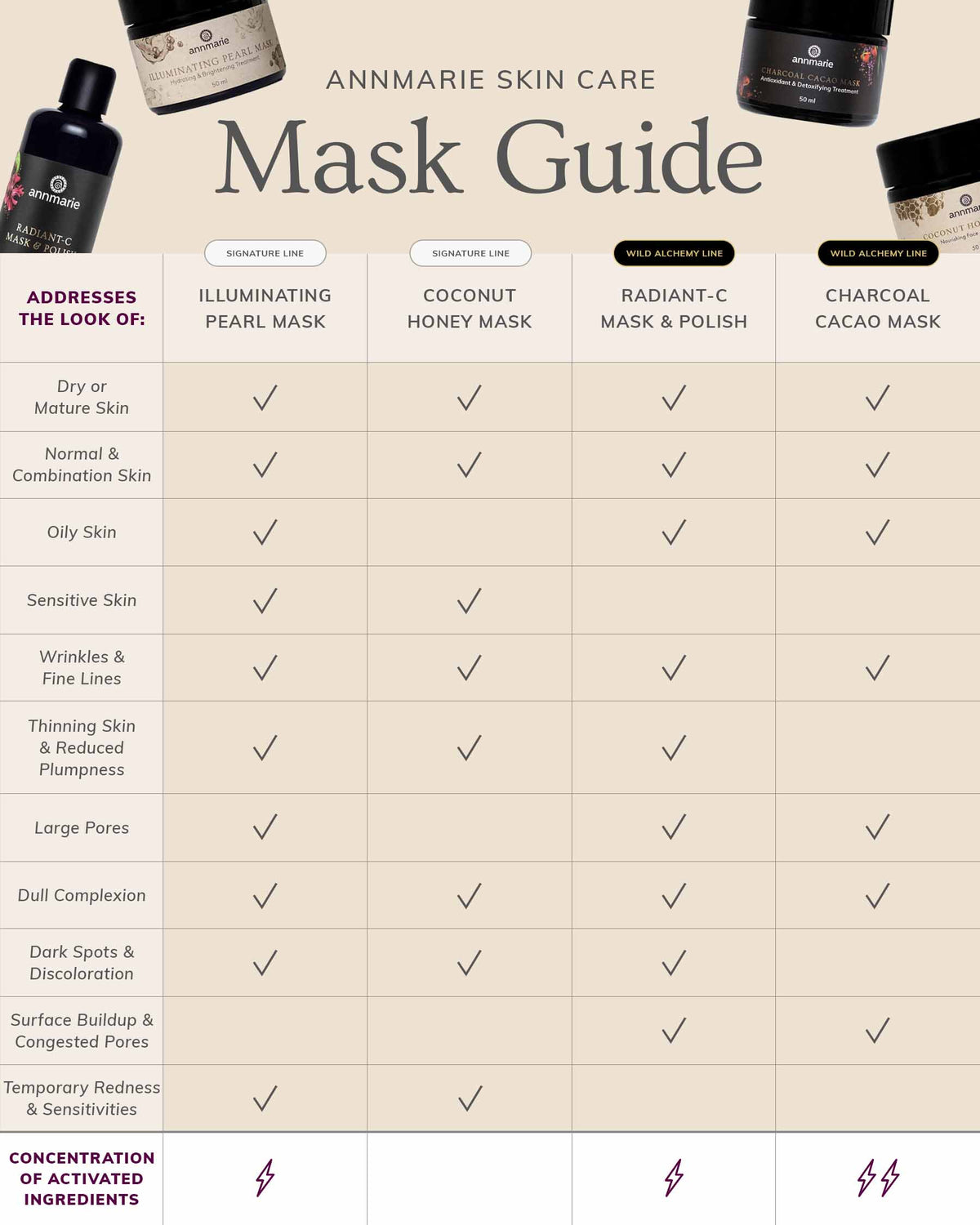 Charcoal Cacao Mask (50ml)