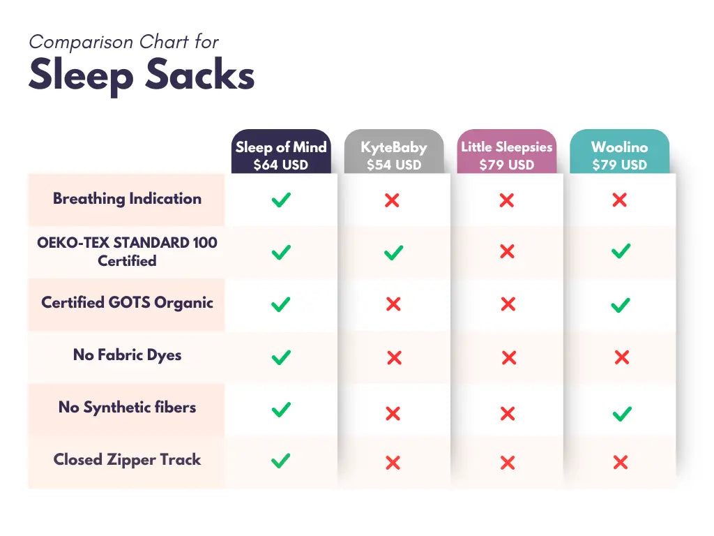 Breathing Reassurance Baby Sleep Sack Sleep of Mind